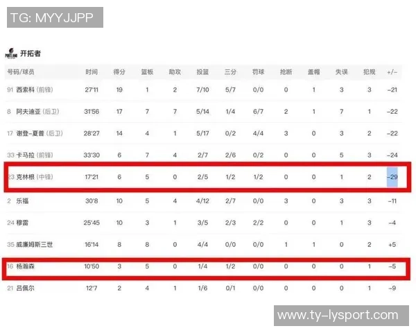 雷霆战绩辉煌唯败于我拓杨瀚森表现堪忧是否仅有塔比特水平