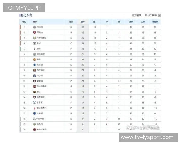 英超官方发布上赛季与本赛季前十轮积分榜对比分析引发热议